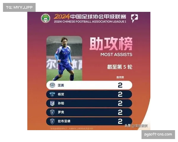 中甲联赛助攻榜前五分析 传球组织能力决定进攻质量